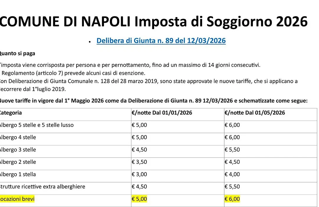 B&B Relais Napoli Reale-1